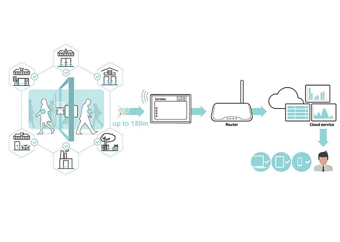 07-loi-ich-cua-viec-su-dung-bo-may-dem-nguoi-tren-xe-buyt-giup-phan-tich-giao-thong-cong-cong